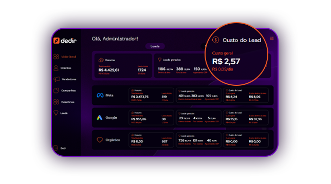 Painel de leads